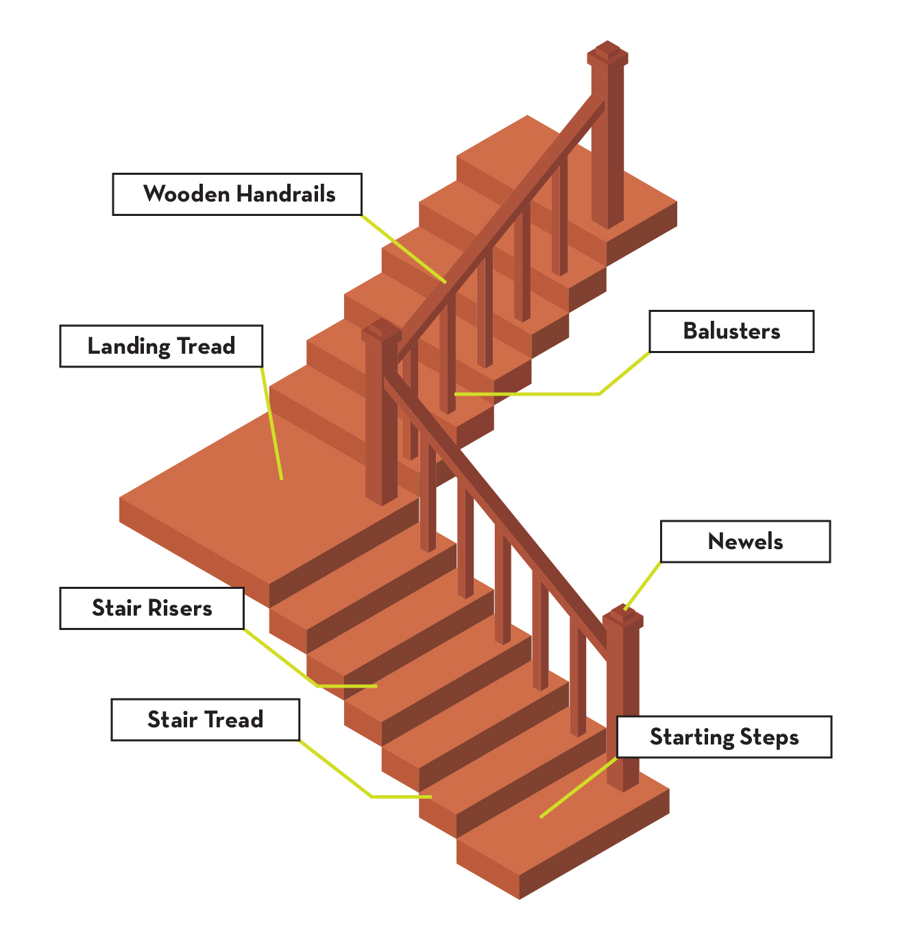 Parts Of A Stair Tread